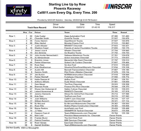 nascar starting lineup today|nascar qualifying lineup today.